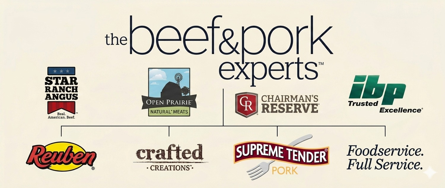 The Beef & Pork Experts brand architecture: eight brands organized under one corporate identity — Star Ranch Angus, Open Prairie Natural Meats, Chairman's Reserve, ibp Trusted Excellence, Reuben, Crafted Creations, Supreme Tender Pork, and Tyson Foodservice